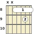 Diagram of an A added 9th guitar barre chord at the 8 fret (fourth inversion)