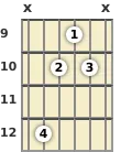 Diagram of an A minor guitar chord at the 9 fret