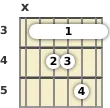 Diagram of an A minor 13th guitar barre chord at the 3 fret (first inversion)