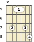 Diagram of an A minor 13th guitar barre chord at the 5 fret (second inversion)