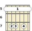 Diagrama de un acorde de barra de guitarra de La menor 6ª en el el quinto traste