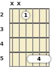 Diagram of an A minor guitar barre chord at the 2 fret (second inversion)