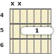 Diagram of an A minor 7th guitar barre chord at the 4 fret (third inversion)