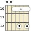 Diagram of an A minor 7th guitar barre chord at the 10 fret (first inversion)