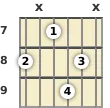 Diagram of an A minor 7th guitar chord at the 7 fret (first inversion)