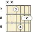 Diagram of an A minor 7th guitar barre chord at the 7 fret