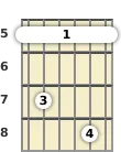 Diagram of an A minor 7th guitar barre chord at the 5 fret