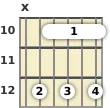 Diagram of an A minor 7th guitar barre chord at the 10 fret
