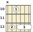 Diagrama de un acorde de barra de guitarra de La menor 9ª en el el décimo traste