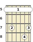 Diagrama de un acorde de barra de guitarra de La menor 9ª en el el quinto traste