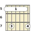 Diagrama de un acorde de barra de guitarra de La menor 9ª en el el quinto traste