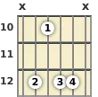 Diagrama de un acorde de guitarra de La menor 9ª en el el décimo traste