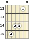 Diagram of an A minor (add9) guitar chord at the 12 fret (first inversion)