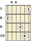 Diagram of an A minor (add9) guitar chord at the 7 fret (first inversion)