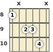 Diagram of an A minor (add9) guitar chord at the 8 fret (first inversion)