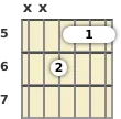 Diagram of an A minor, major 7th guitar barre chord at the 5 fret (third inversion)