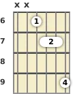 Diagram of an A minor 6th (add9) guitar barre chord at the 6 fret (fifth inversion)