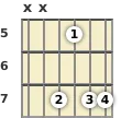 Diagram of an A minor 6th (add9) guitar chord at the 5 fret