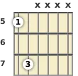 Diagram of an A power chord at the 5 fret