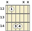 Diagram of an A power chord at the 12 fret