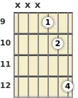 Diagram of an A power chord at the 9 fret (first inversion)