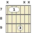 Diagram of an A power chord at the 7 fret (first inversion)