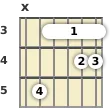 Diagram of an A# 11th guitar barre chord at the 3 fret (first inversion)