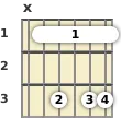 Diagrama de un acorde de barra de guitarra de La sostenido 13ª en el el primer traste