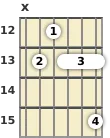 Diagrama de un acorde de guitarra de La sostenido 13ª en el el duodécimo traste