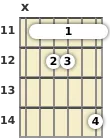 Diagrama de un acorde de barra de guitarra de La sostenido 13ª en el el undécimo traste (tercera inversión)