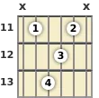 Diagram of an A# 13th sus4 guitar chord at the 11 fret (third inversion)