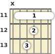 Diagram of an A# 13th sus4 guitar barre chord at the 11 fret (third inversion)