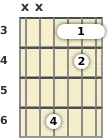 Diagram of an A# 13th sus4 guitar barre chord at the 3 fret (third inversion)