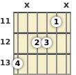 Diagram of an A# 6th guitar chord at the 11 fret (second inversion)