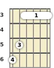 Diagram of an A# 6th guitar barre chord at the 3 fret