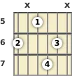 Diagram of an A# 6th guitar chord at the 5 fret