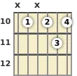 Diagram of an A# 6th guitar chord at the 10 fret (third inversion)