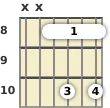 Diagram of an A# 6th guitar barre chord at the 8 fret