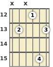 Diagram of an A# 6th guitar chord at the 12 fret