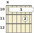 Diagram of an A# 6th (add9) guitar barre chord at the 10 fret (third inversion)