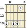 Diagram of an A# 7th sus4 guitar chord at the 11 fret (second inversion)