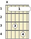 Diagrama de un acorde de barra de guitarra de La sostenido 7ª sus4 en el el primer traste