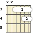 Diagram of an A# 7th sus4 guitar barre chord at the 3 fret (second inversion)