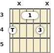 Diagram of an A# 7th sus4 guitar barre chord at the 3 fret (third inversion)