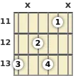 Diagram of an A# 7th guitar chord at the 11 fret (second inversion)