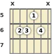 Diagram of an A# 9th sus4 guitar chord at the 5 fret (first inversion)