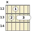 Diagrama de um acorde barre Lá sustenido com 9ª para violão no a décima segunda casa