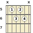 Diagram of an A# 9th guitar chord at the 5 fret (first inversion)