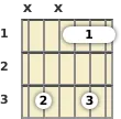 Diagram of an A# 9th guitar barre chord at the 1 fret (fourth inversion)