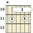 Diagram of an A# 9th guitar barre chord at the 10 fret (third inversion)